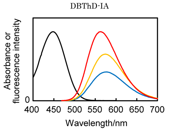 FDV-0004_fig3.png