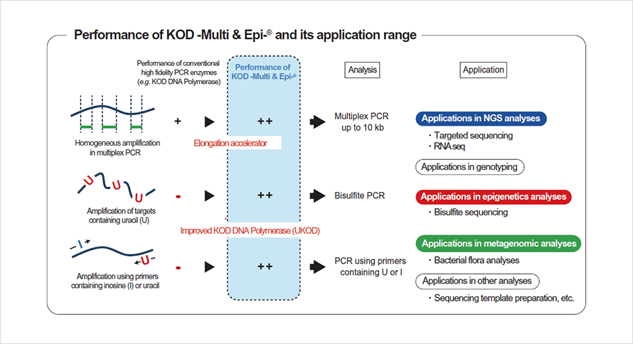 KME-101_application.png