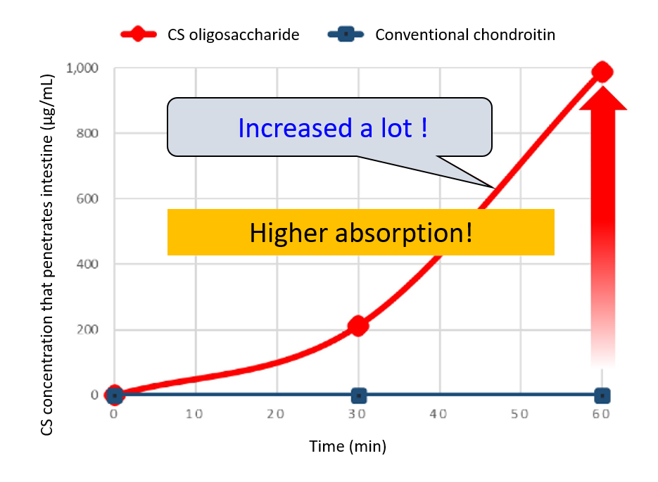MBF-95009-Absorption-test.png