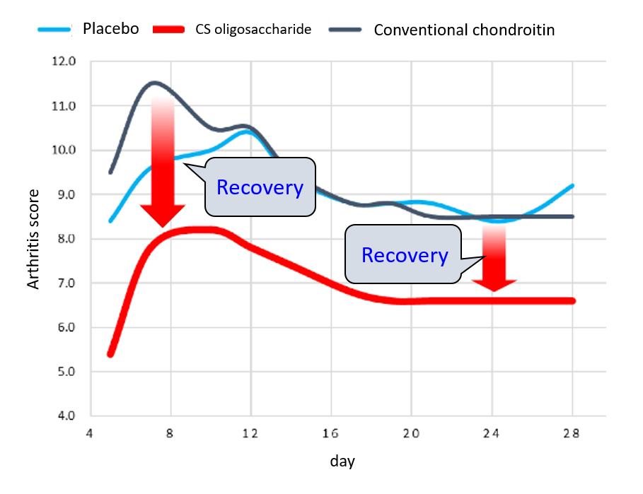 MBF-95009-Anti-inflammatory-test.png