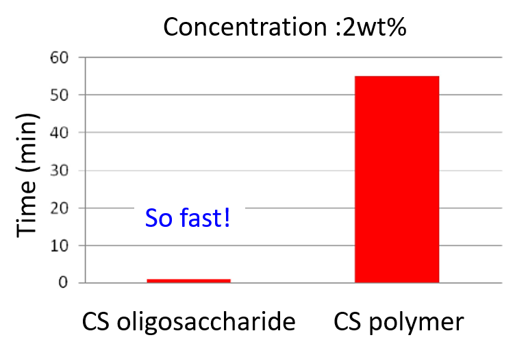 MBF-95009-Water-soluble-test.png