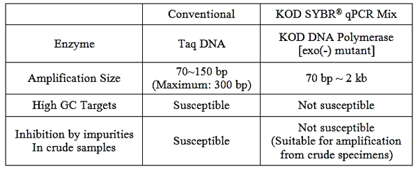 QKD-201_table2.png