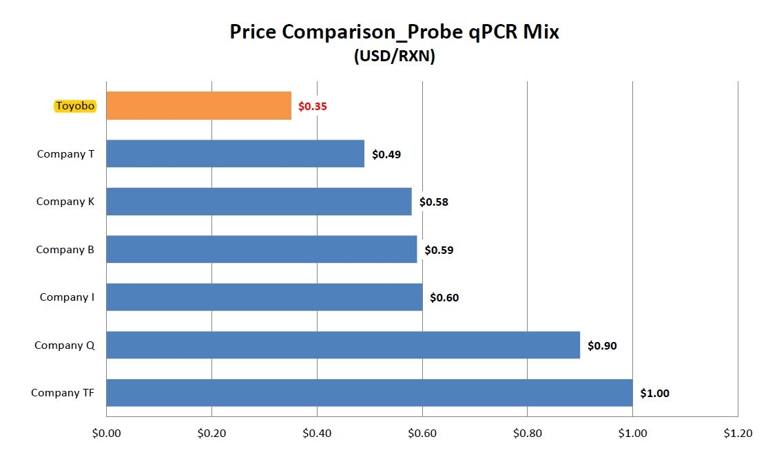 QPS-101_Price.jpg