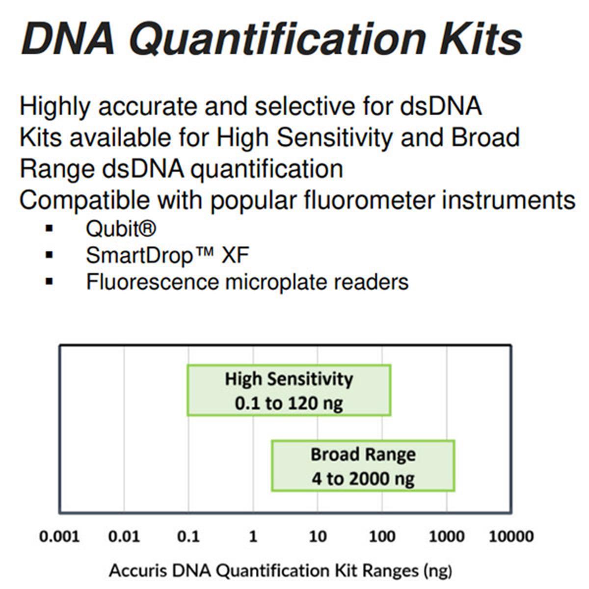 /Content/Upload/Product/Accuris-DNA-Quantification-Kits_0025-w600-Diagnocine_1200_1200_1.jpg
