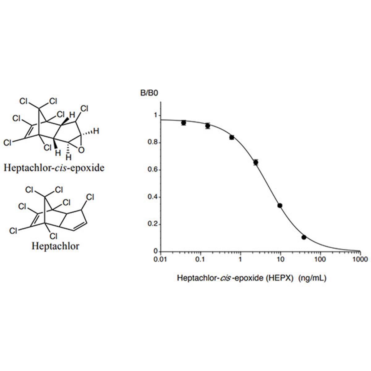 /Content/Upload/Product/Anti-Heptachlor-cis-epoxide_HEPX_Mouse-Mono_DrC-02_w600_Diagnocine_1200.jpg