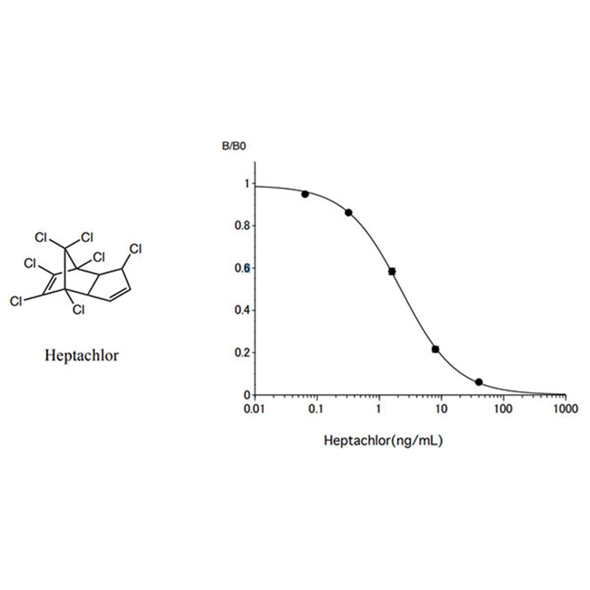 /Content/Upload/Product/Anti-Heptachlor_Mouse-Mono_DrB-03_FNK-CB02-DRB03_w600_Diagnocine_1200.jpg