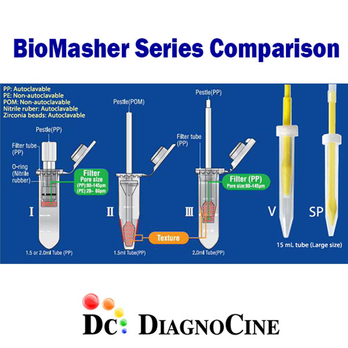 /Content/Upload/Product/BioMasher-Series-Comparison_w600_Diagnocine_1200.jpg